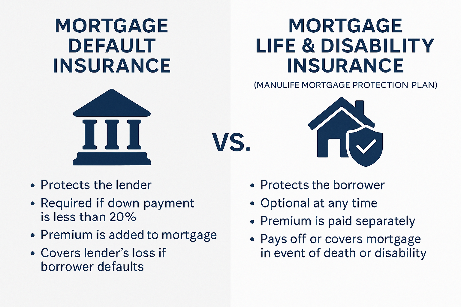 Mortgage Default Insurance vs. Mortgage Life & Disability Insurance: What’s the Real Difference?